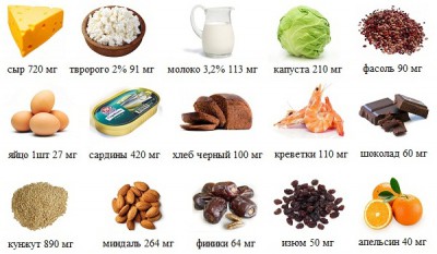 103109127_soderzhanie_kalciya_v_produktah_pitaniya.jpg