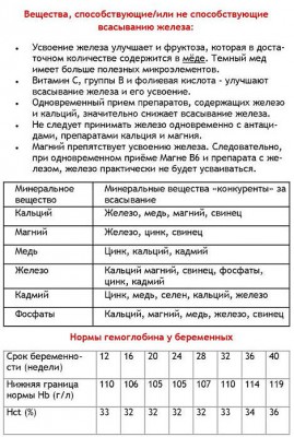 normy-gemoglobina-u-beremennyh.jpg